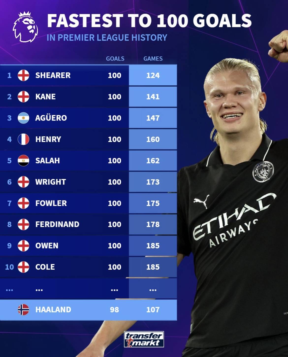 英超 英超
